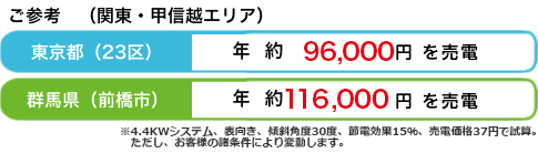 導入後の電気代を比較