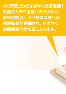 4方気流だからすばやく快適温度 !
気流のムラや温度ムラが少なく、
従来の気流と比べ快適温度への
到達時間が短縮され、すばやく
お部屋全体が快適になります。