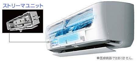 「ストリーマ放電」は、細菌・カビ・有害化学物質・アレル物質なども除去する酸化分解力を持った高速電子を生成します。